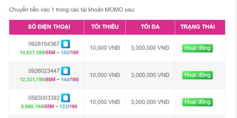 Trụ sở chính của Tf88 nằm ở đâu? - Tf88